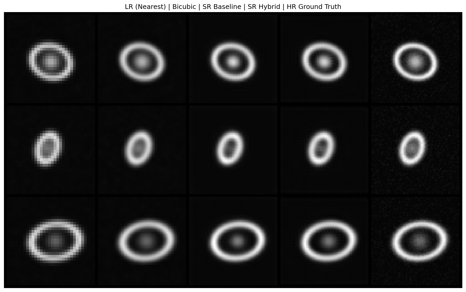 Comparison Grid: LR vs Methods vs HR