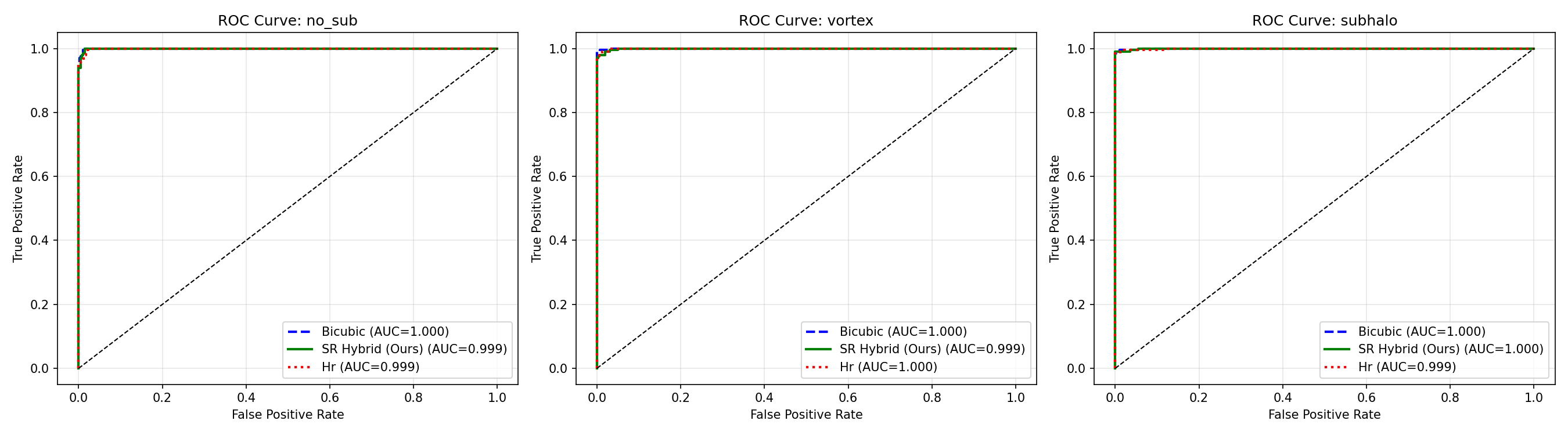 ROC Comparison